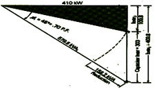 Role of Capacitors